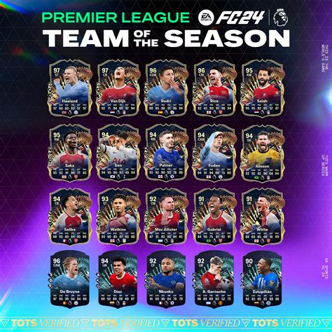 ea fc 24 leaks|EA FC 24 TOTS (Team of the Season): leaks, release dates,。